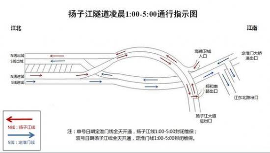 但很多车友对过江隧道的通行时间,线路走向还不是特别清楚.