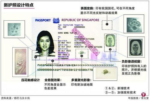 新加坡新护照增加额外防伪造技术 现有护照仍有效