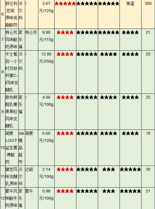 深圳：25款酸奶检测均符合国家标准