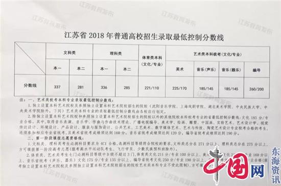 江苏省公布普通高校招生第一阶段各批次省录取最低控制分数线