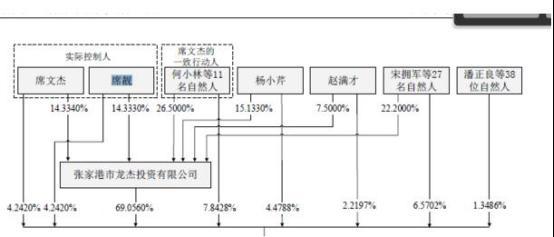 人口变动情况说明_姚老板回来了 正式入主中炬高新有何深意(3)