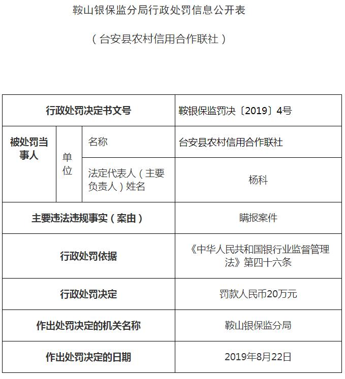 台安县农村信用合作联社瞒报案件遭罚款20万