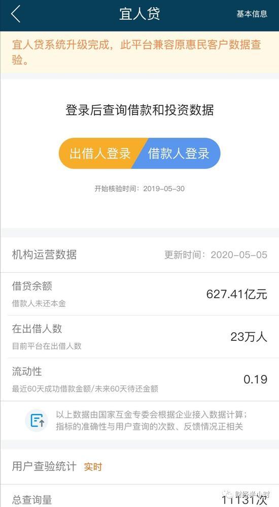 宜人贷被爆遭监管清理整顿：待收627亿 经营范围无金融属性