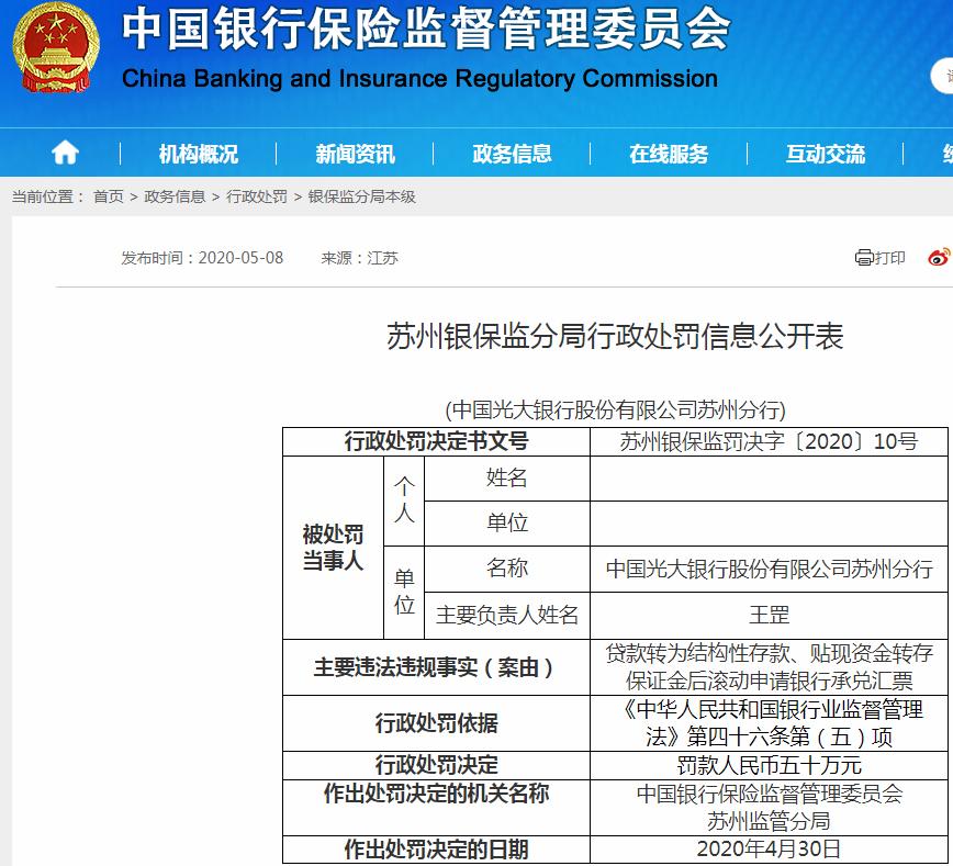 光大银行苏州分行违法遭罚50万 贷款转为结构性存款