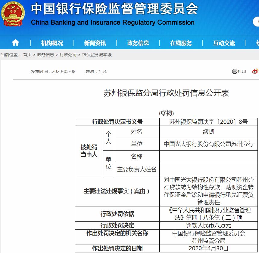 光大银行苏州分行违法遭罚50万 贷款转为结构性存款