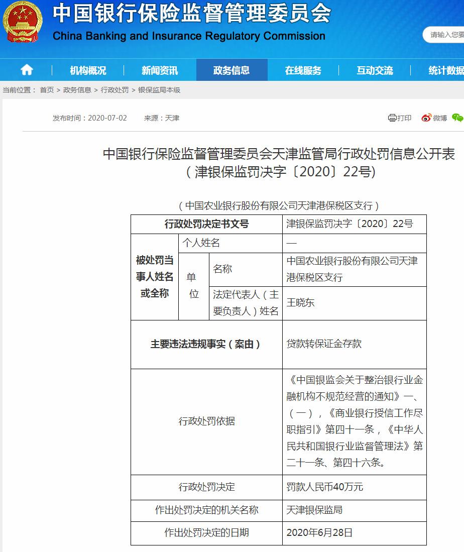 农业银行天津港保税区支行违法遭罚40万 贷款转保证金存款