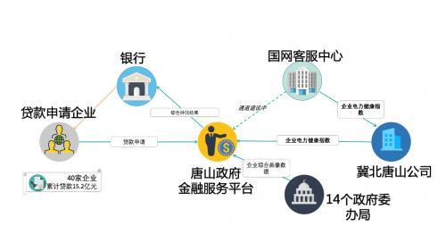 中小微企业一年gdp多少_哪个行业复苏最快 房地产(2)