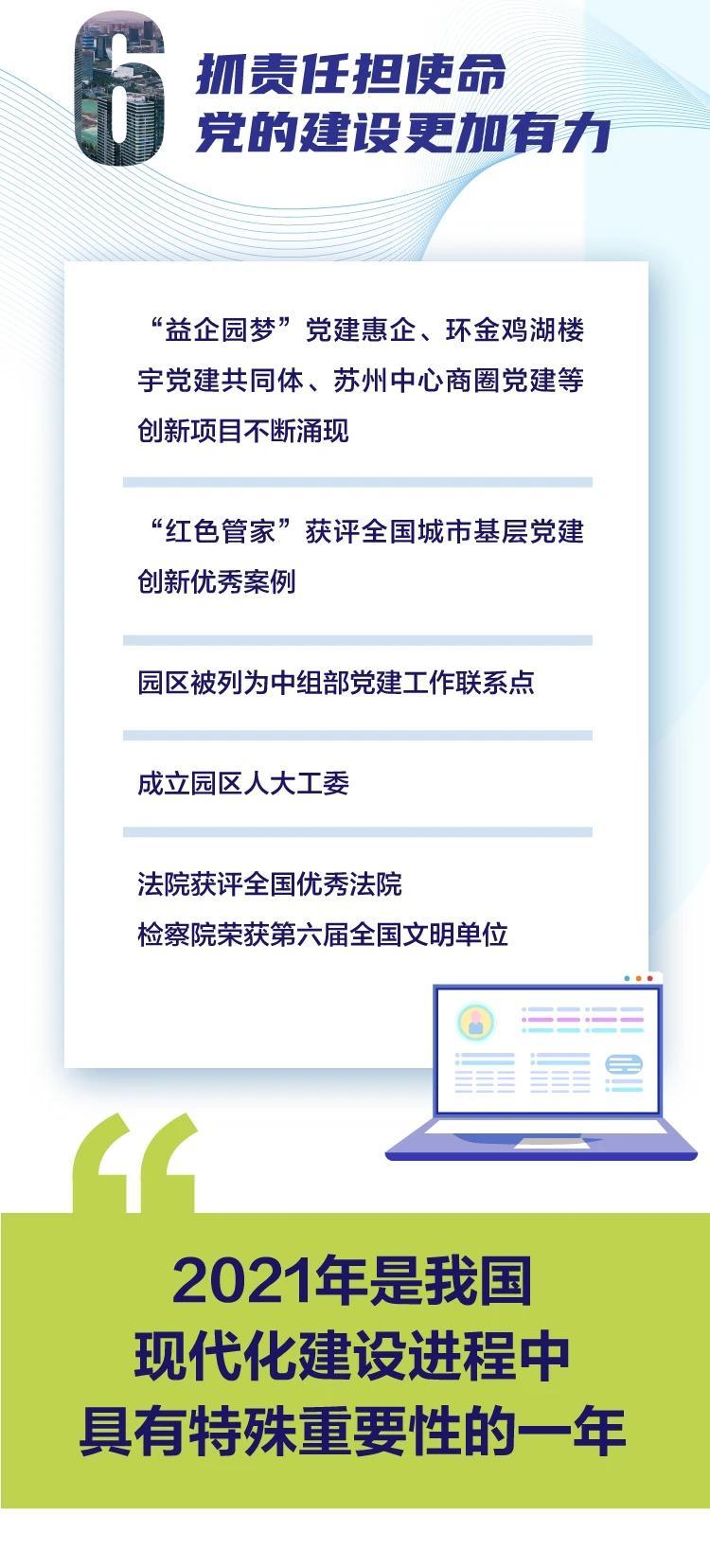 苏州新区gdp2021_江苏13市上半年成绩单曝光 没想到徐州GDP和人均工资竟这么高(2)