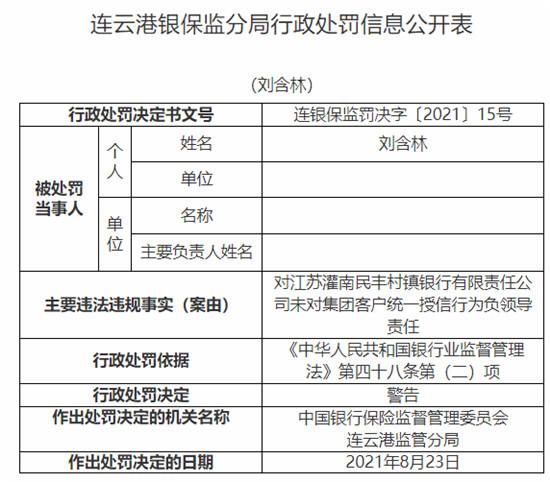 灌南民丰村镇银行违法被罚115万 个贷资金管控不到位 江苏舆情 中国网 东海资讯 