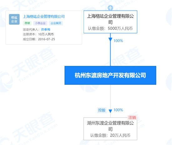 杭州东渡房地产开发有限公司因污水排放超标被罚