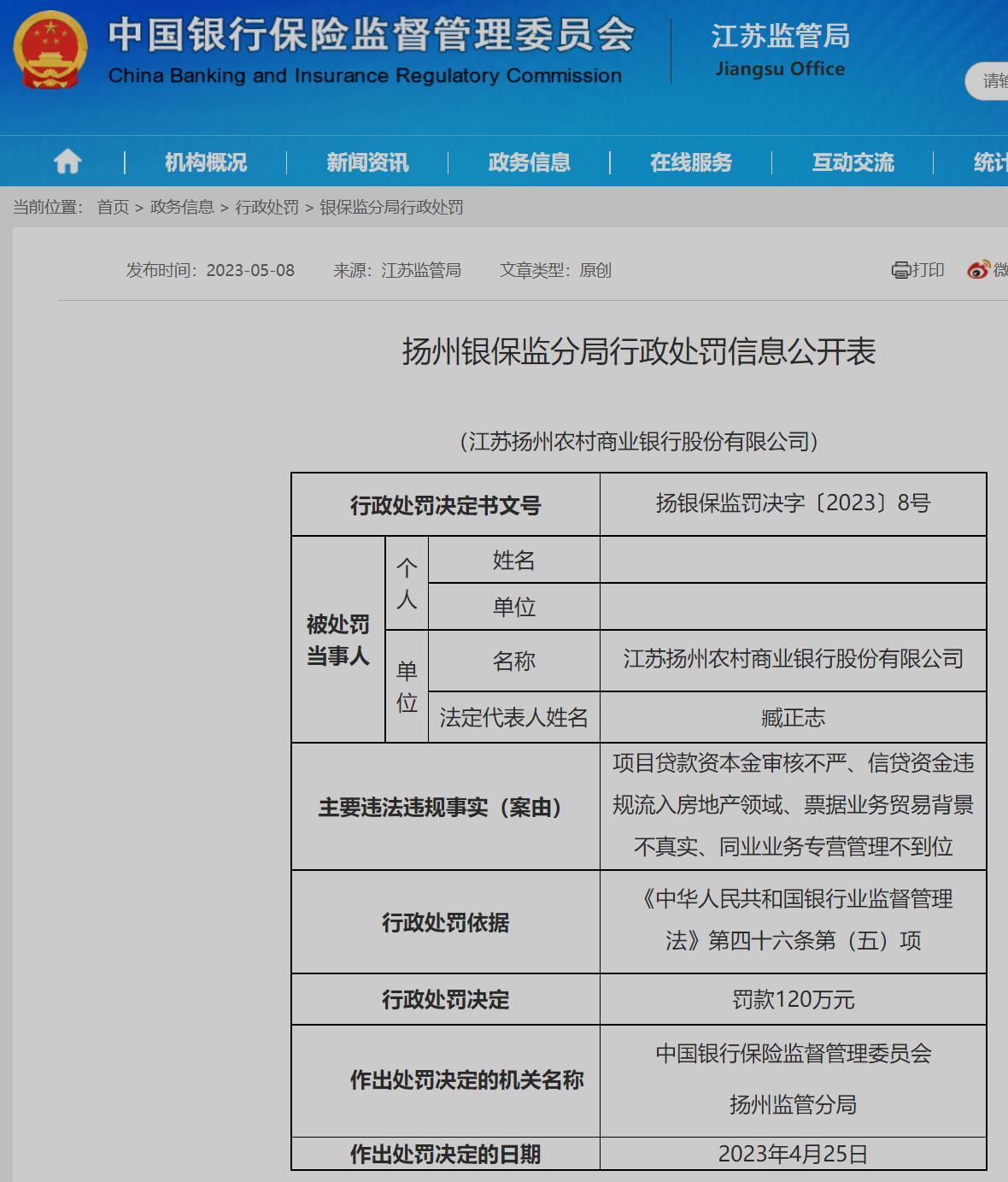 信贷资金违规流入房地产领域等多项违规江苏扬州农村商业银行股份有限 